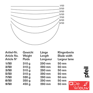 HEAVY DUTY-FISHTAIL GUTS - 1/50